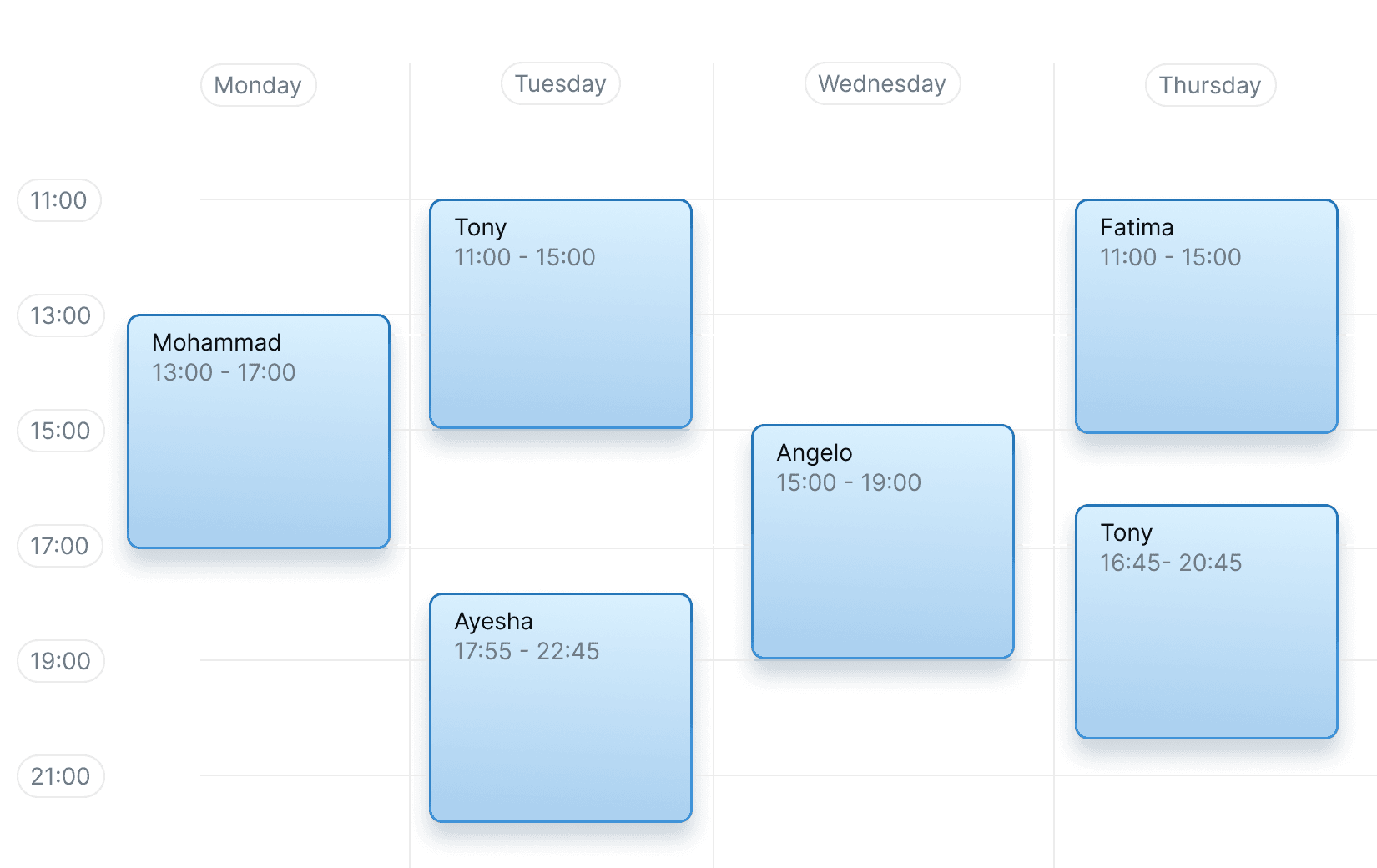 MCharger timeline dashboard